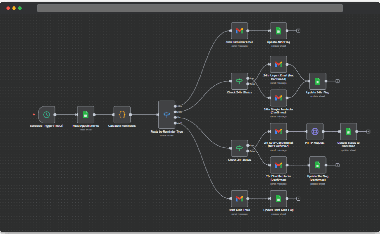 Appointment Booking Workflow preview
