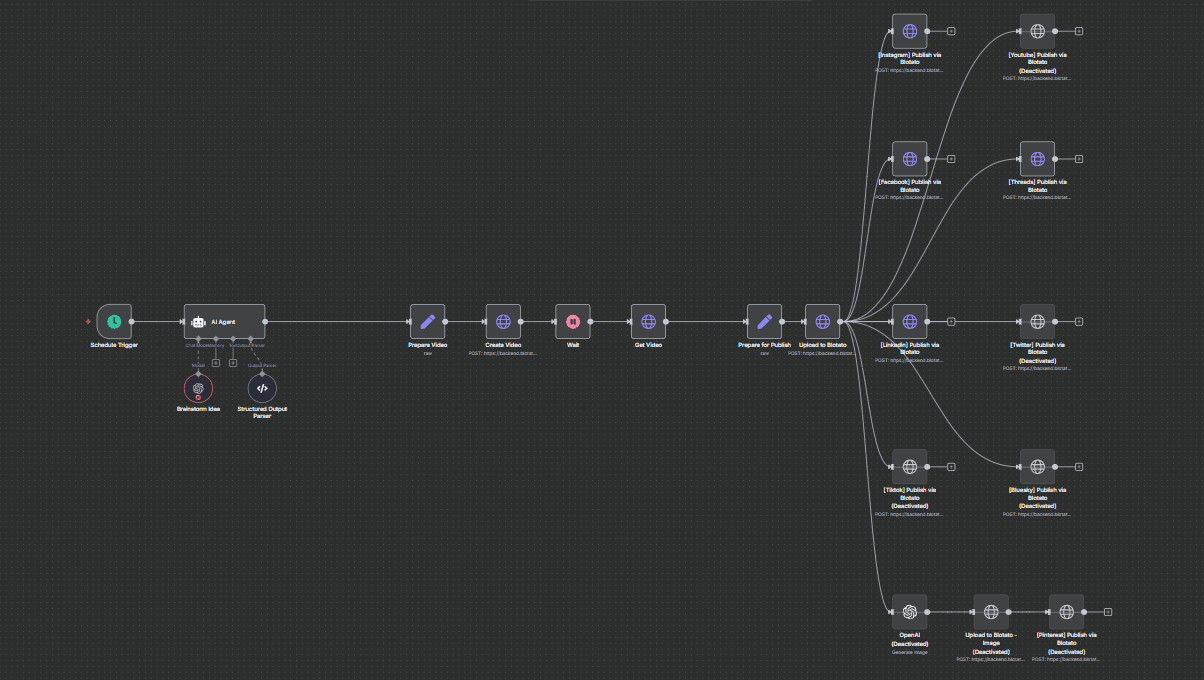 AI Content Generator